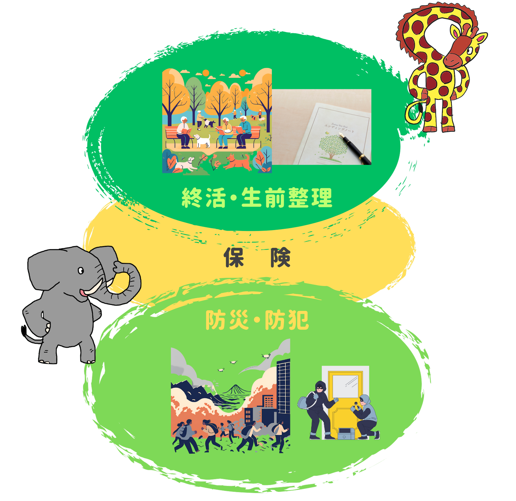 終活・生前整理／防災防犯 - スタートアフレッシュ株式会社