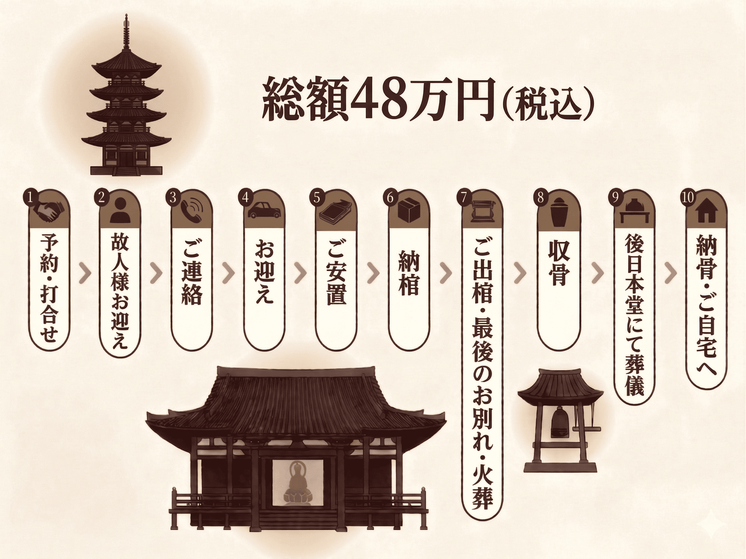 寺院葬 - 宗教法人 金泉寺