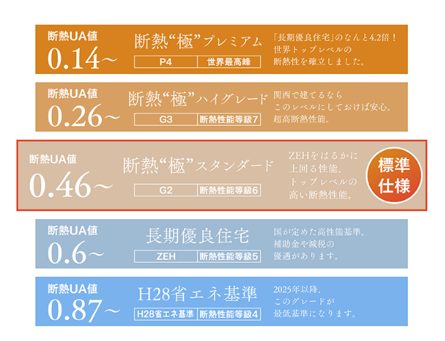 新築・リノベーション - 有限会社日本ビルド