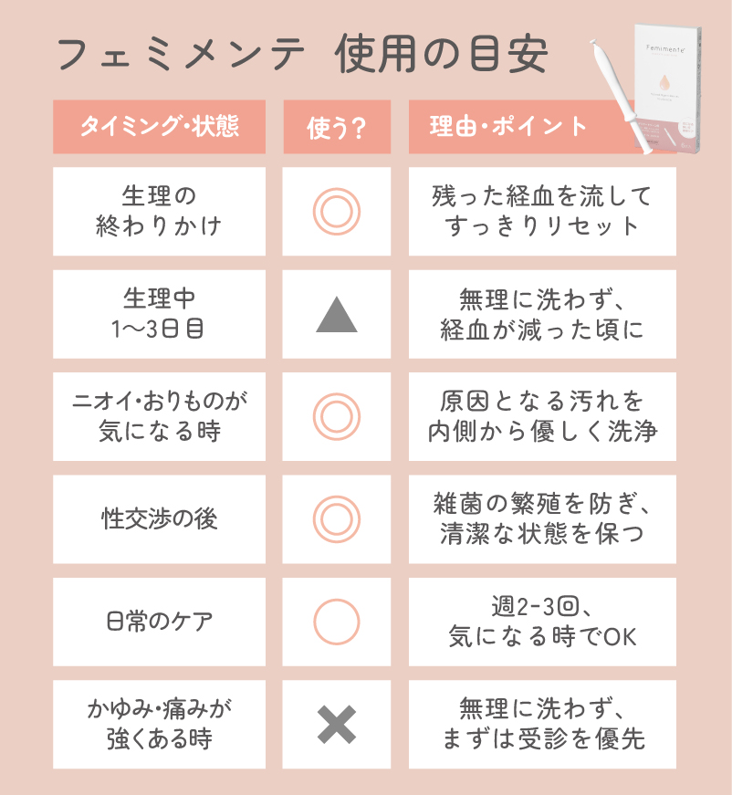 デリケートゾーンケア - 株式会社アズ