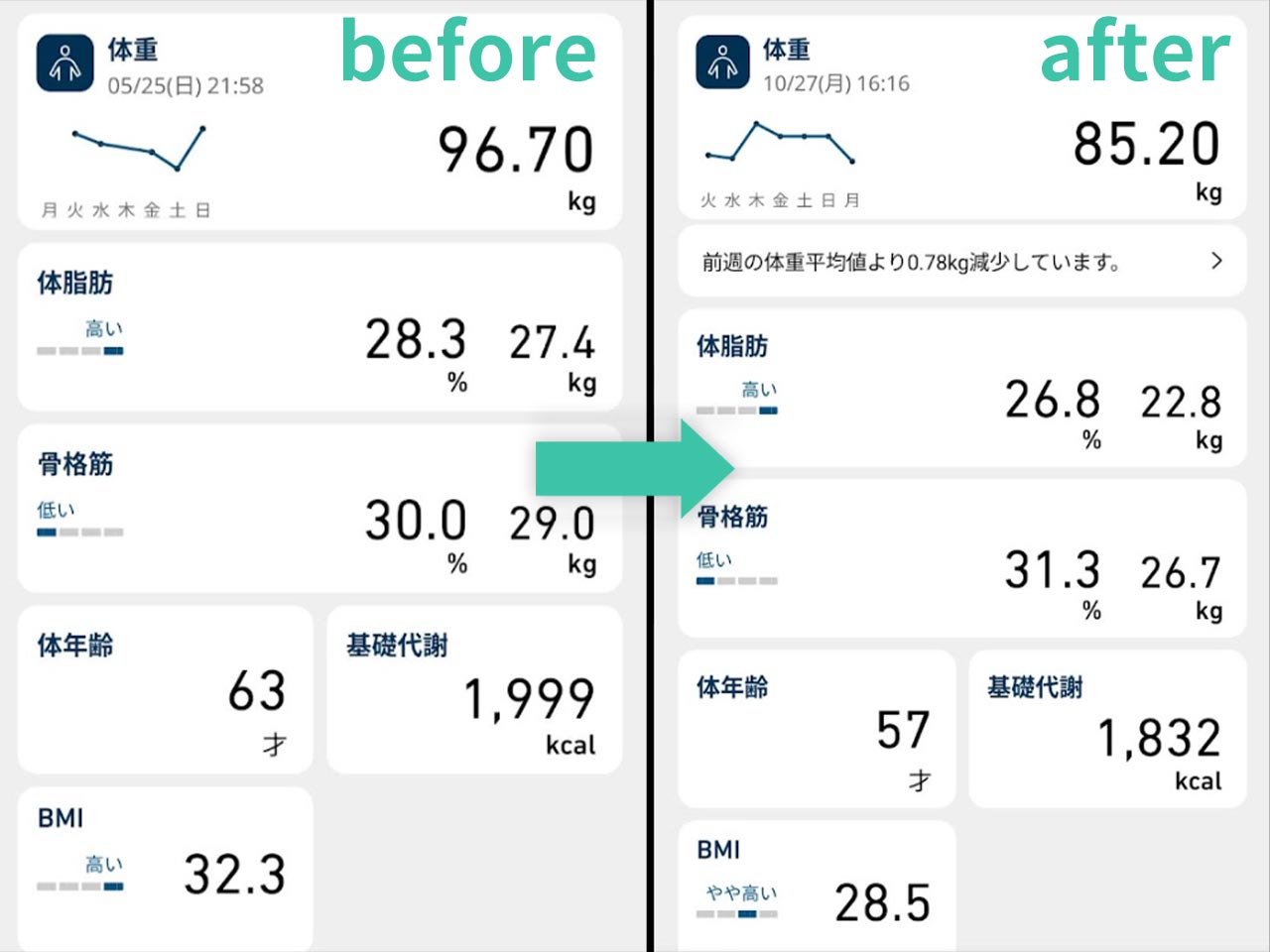 健康相談 - 面田　成